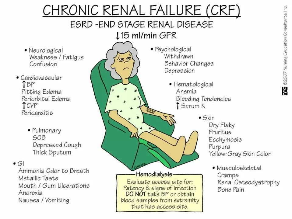 The role of medications in managing renal failure: what works and what to avoid